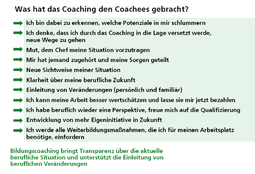 Was hat das Coaching des Choachess gebracht?