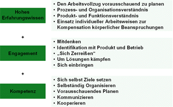 welche Eigenschaften ältere Mitarbeiter aufweisen müssen