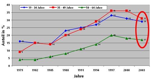 Statistik