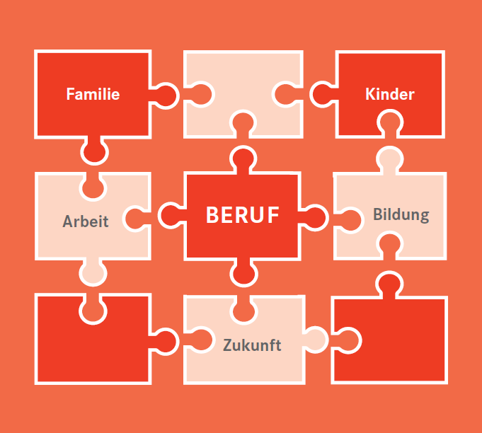 Symbolbild für Veranstaltung "Berufswege für Zugewanderte"